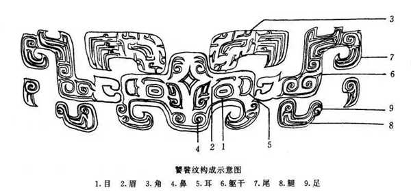 司母戊鼎纹饰