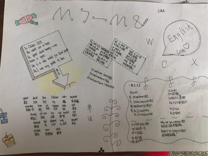 m7m8思维导图和手抄报展示