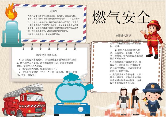 燃气安全标语小报电子小报手抄报word小报.docx 1页