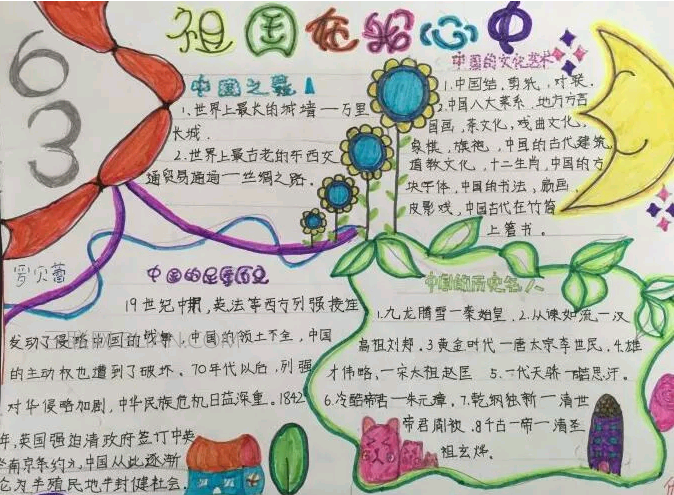 爱我中华祖国在我心中手抄报