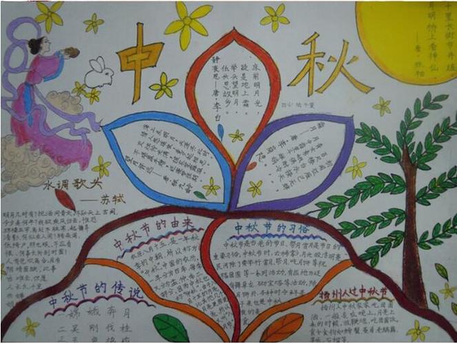 中秋赏月手抄报模板好看中秋节手抄报图片中秋赏月手抄报模板好看