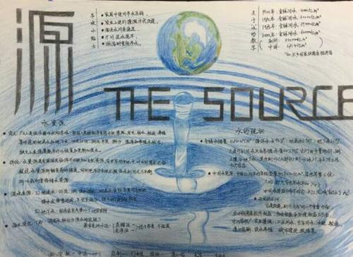 关于节约用水的手抄报图片